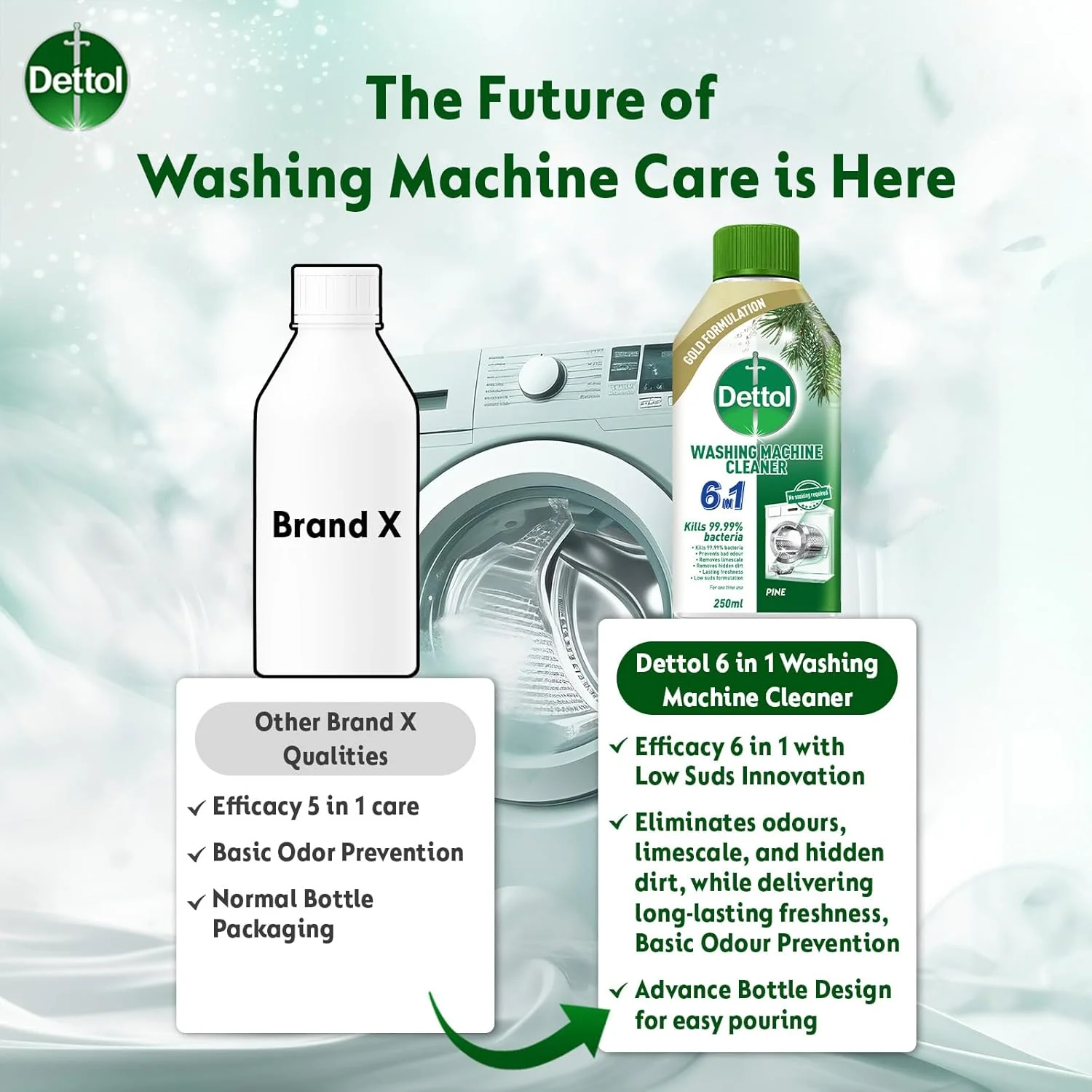 DETTOL Washing Machine Cleaner (250ml) - Image 4