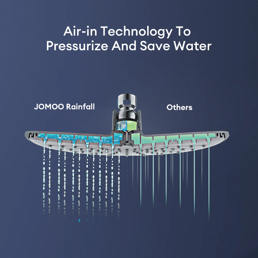 JOMOO Round Rain Shower Head G184021 228MM Large Panel 360° Rotation Self-cleaning Gentle Touch Durable Shower Head - Image 3